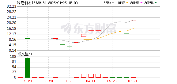 股票配资杠杆 又一家被暂缓审议！再有两公司终止北交所IPO……