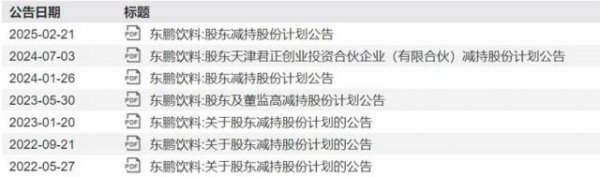 正规配资平台app 股东与实控人家族疯狂套现，东鹏饮料“造血输血”机制遭拷问